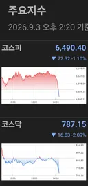 주식시장 갑자기 무슨 일이죠