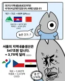 한국 경제 규모가 큰 증거