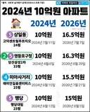 뇌피셜) 세제 한도 자꾸 언급하면 안되는 이유