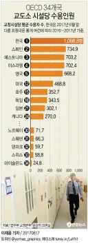 미국식 엄벌주의가 불가능 한 이유, 현재 한국 집행유예가 많은 이유