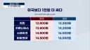 ???: 한국 치폴레 미국보다 천원 싸다