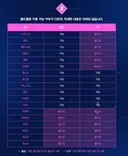 직업 변경권 예상