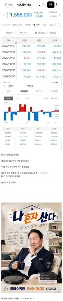 하이닉스 자사주소각이후 기괴한 수급 근황