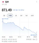 엔화 할인 이벤트 끝난듯