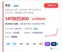서울 봉천동 15억 시대네요..ㄷㄷ