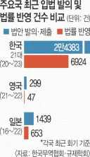 사실 기업규제가 많아질수록 일반 시민들의 삶만 힘들어집니다.