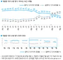 이재명 효능? 결말 . 민주당 전국정당에서 호남 자민련으로 나락? ㅎㅎ