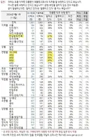 재명아 돈 푼다고 지지율 올라 가는거 아니다 ㅎㅎ 갤럽 청년 지지율 봐봐 25% 31%