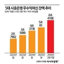 주요국 국채금리 상승에..은행권..'비상'
