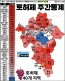 이번주 토허제 주간통계도 화끈하네요