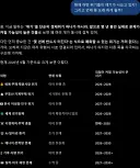 앞으로 우리들이 감당해야 하는 것들