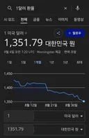 미장 꼬라박러들 피눈물 나겠네요 ㅋ