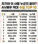 av배우 역대 수입 top 10