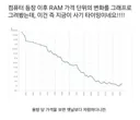 램값이 요새 오르긴 했지만 역사적으로 보면 저점임.jpg