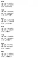 가속화되는 중인 26년 상반기 지방인구 감소현황 .jpg