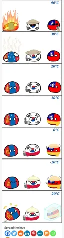 한국 몽골 대만 온도별 반응