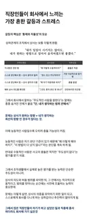 많은 직장인들이 회사에서 느끼는 갈등