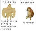 장르별 자동차 내구성.png