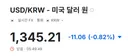 환율 1345.21