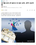 친구를 속여 2억 빌리고 안 갚은 30대..징역 1년6개월