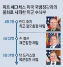 미군 근황