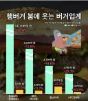 요즘 대박 났다고 하는 업계