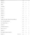 니케)막 다른 커뮤 돌아 다니는 편은 아니긴한데
