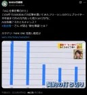 AI의 직격탄을 받은 웹라이터 직종의 수입근황과 어떤 기업의 ㅁㅊ 헹보