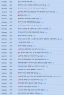 새덕후) 커뮤 흐름을 따라가기 힘듦
