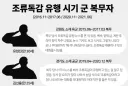 병 걸려서 살처분된 고기를 군대에 납품 할 수 있을까?