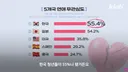 은근 많다는 30대 미혼자들 상태