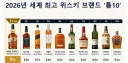 2026 위스키 브랜드 순위