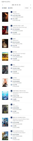 2026년 9월 5일 국내 박스오피스