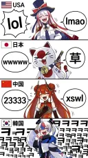 나라별 인터넷 웃음 단어