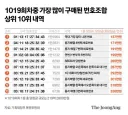 로또 사서 1등되도 인생 여전인 번호 조합