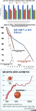 중국의 잃어버린 5년.jpg