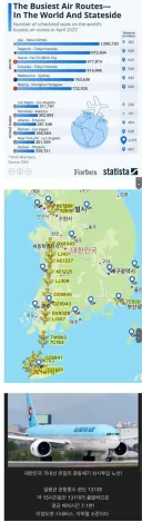 전세계 비행기 승객수 1위 노선.jpg