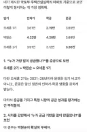 박원순. 오세훈 아파트 인허가, 착공, 준공 수 비교. AI활용.