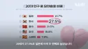 국가별 20대 모쏠 비중