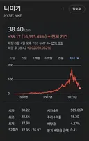 나이키 주식 지금 사는거 어떤가요?