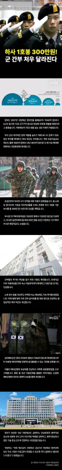 군 간부 처우개선 정책 발표