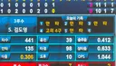 [KBO] 김도영 최연소 40홈런 도전 종료