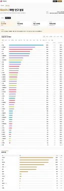 데티 1차해방 인구 분포표.jpg