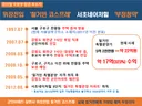강신철, 위장전입 통해 서초아파트 철거민 특별 분양