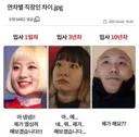 입사 후 변하는 표정