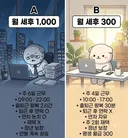 월 세후 1,000 vs 월 세후 300