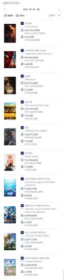 2026년 9월 6일 국내 박스오피스
