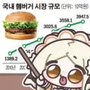 오늘부터 일주일동안 와퍼 4900원
