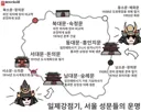 토끼조선)일제강점기 한양도성 8개 문의 운명