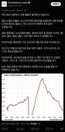 AI가 일자리 박살내는거 체감해보기